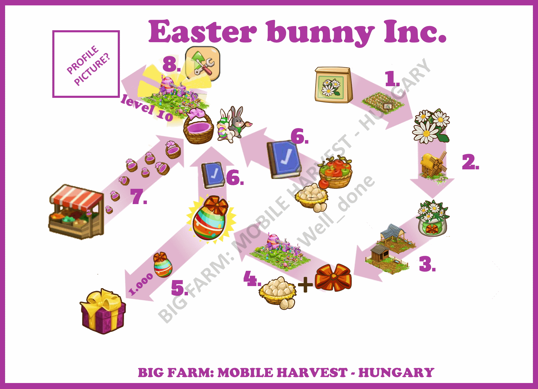 Easter Flow Chart