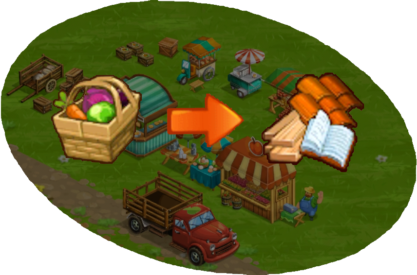 The Rule of 3s - How to Master Your Market