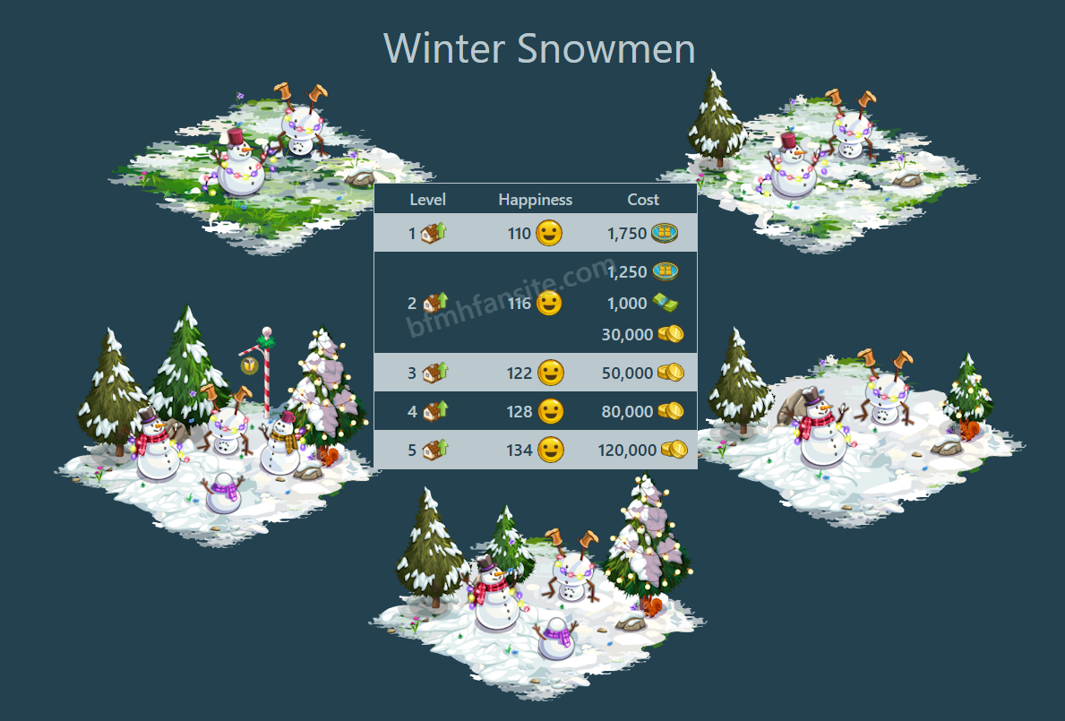 Winter Snowmen Decoration